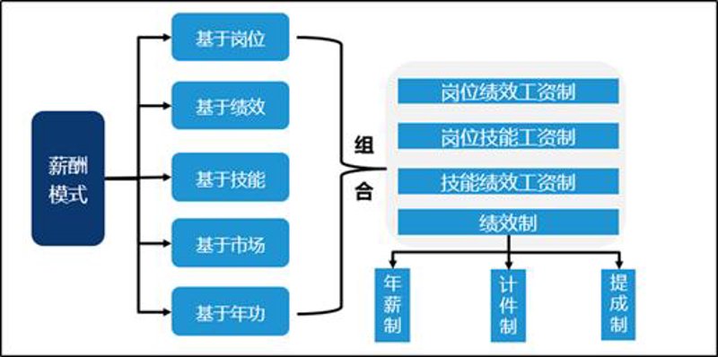 企业管理咨询：助力郑州企业走向成功