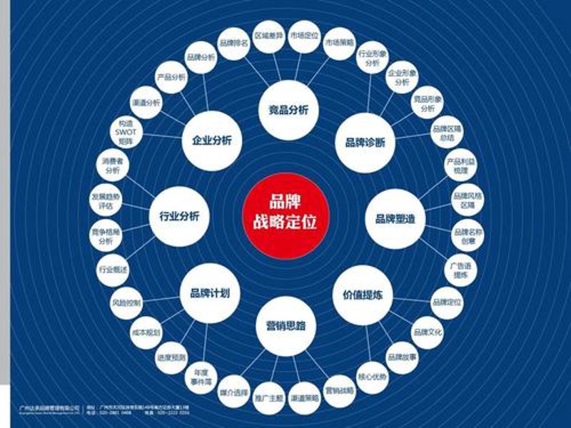 企业管理咨询：引领郑州企业驶入发展快车道
