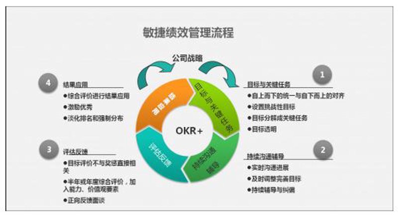 郑州企业管理咨询：突破误区，实现高效运作