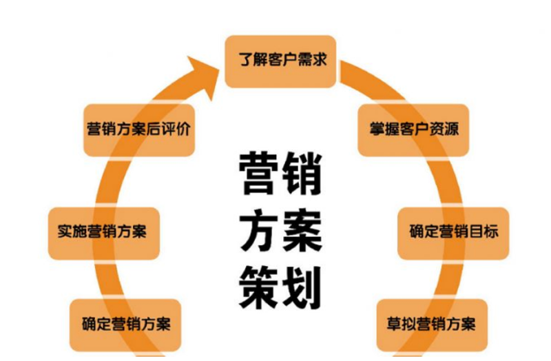 企业战略规划：在竞争中稳操胜券